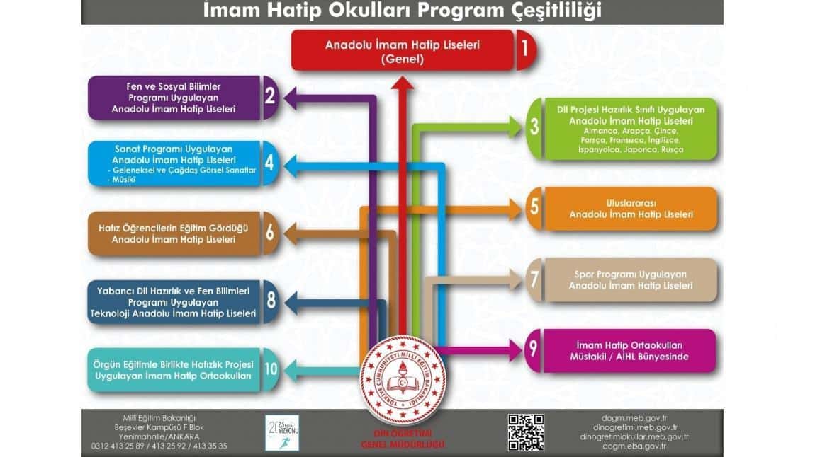 İmam Hatip Okulları Program Çeşitliliği